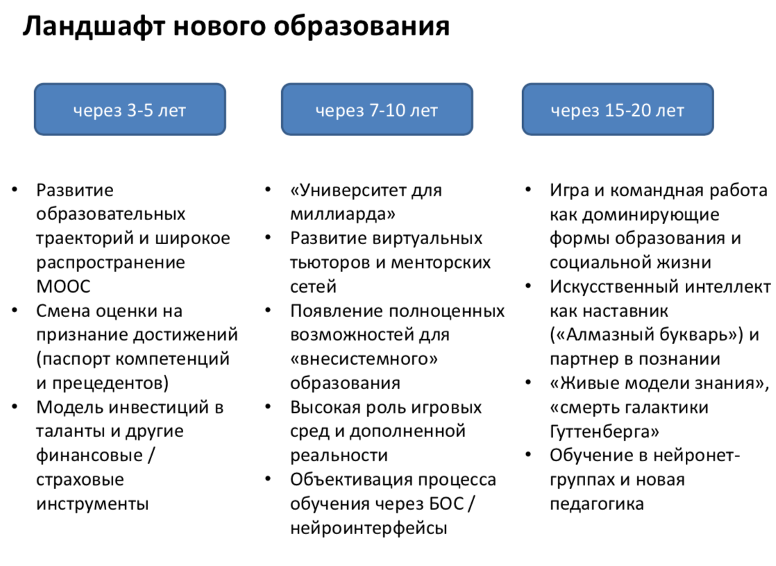 Проект образования 2030