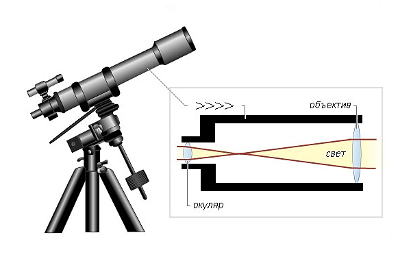 Телескоп-рефрактор 