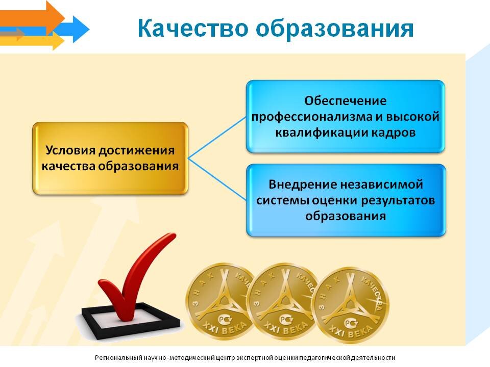 Что такое качество презентация