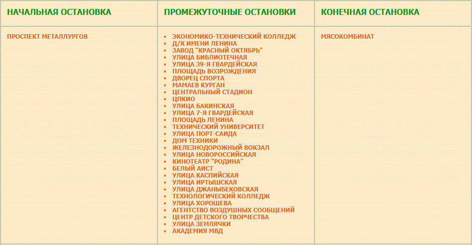 Перечень остановок маршрута № 33 Мясокомбинат — проспект Металлургов