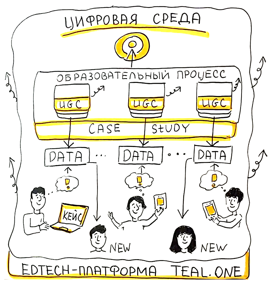 UGC - три волшебных буквы в онлайн-образовании | Роман Рабинович | Дзен