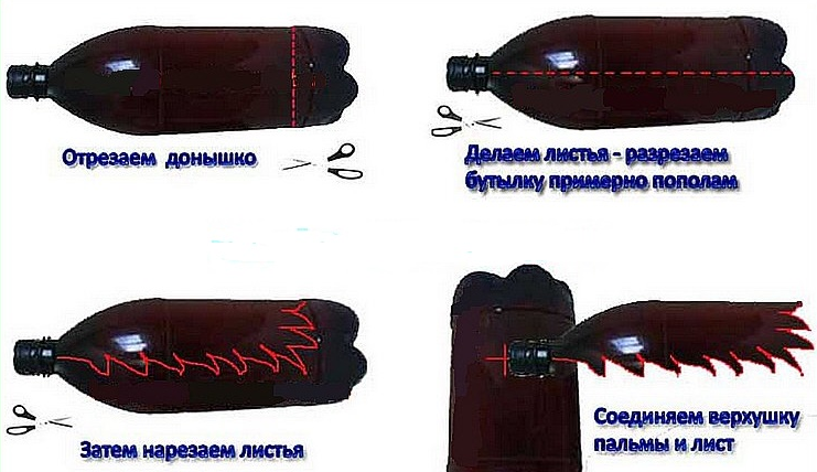 Пальма из пластиковых бутылок своими руками: пошаговая инструкция и мастер-класс