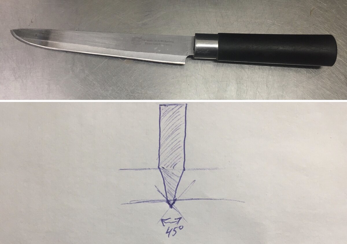 Держатель угла заточки ножа своими руками: инструкция по изготовлению