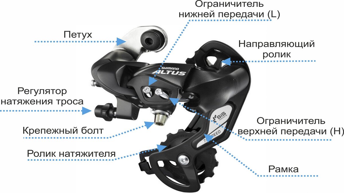 Задний переключатель велосипеда Shimano регулировочные болты