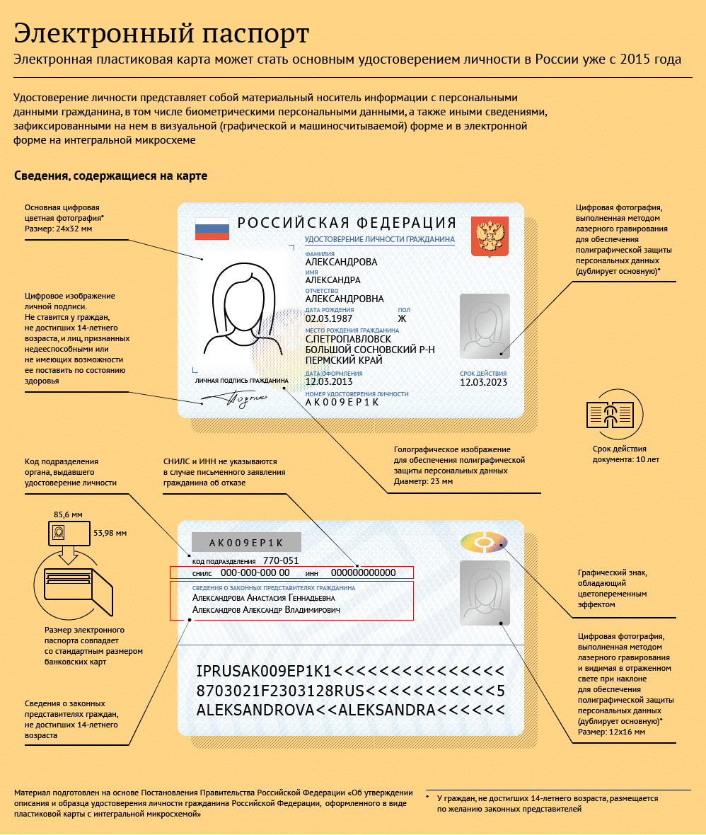 Источник: https://promdevelop.ru/wp-content/uploads/2019/04/elektronnbli-pasport.png