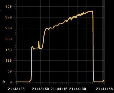 Профиль испытания двигателя Раптор, давление в 330 Bar достигнуто