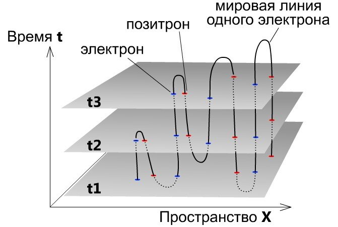 Электроны одинаковые