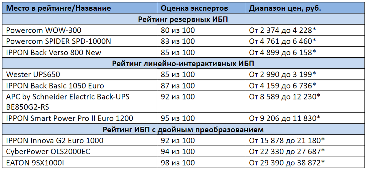 * Цены указаны на август 2020 года 