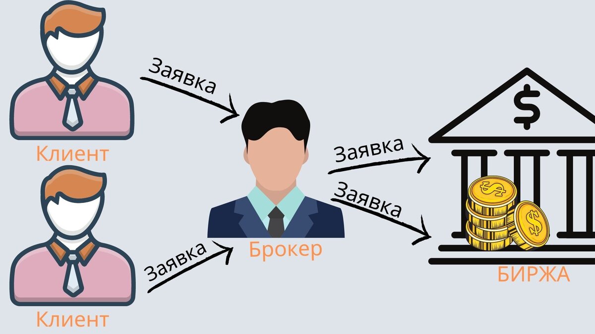 Как устроен фондовый рынок