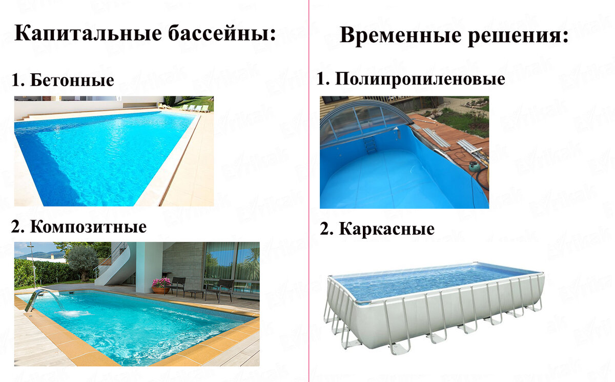 Каркасные бассейны и Бассейны из полипропилена - временные решения