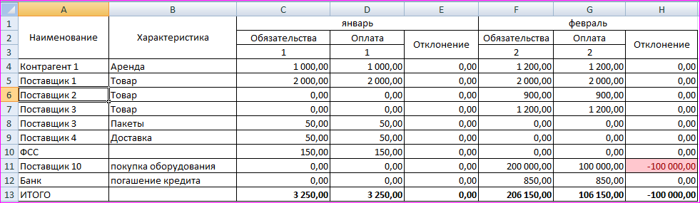 Планирование платежей в таблицах Excel | Excel для экономистов | Дзен