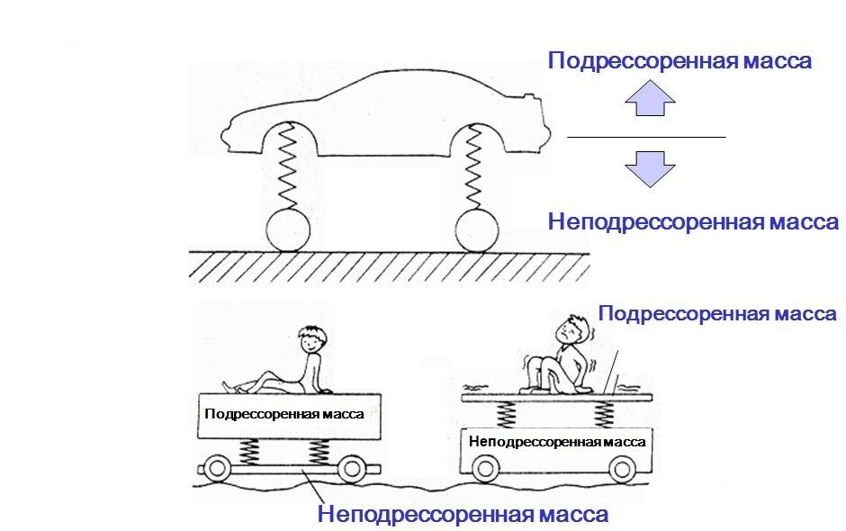 Различие. Источник Яндекс картинки