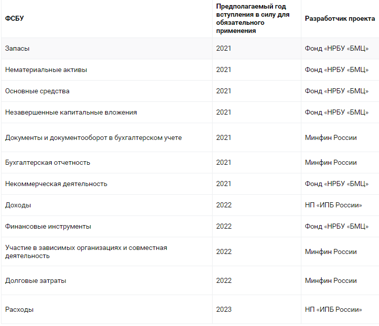 Фсбу 14 с 2024 года