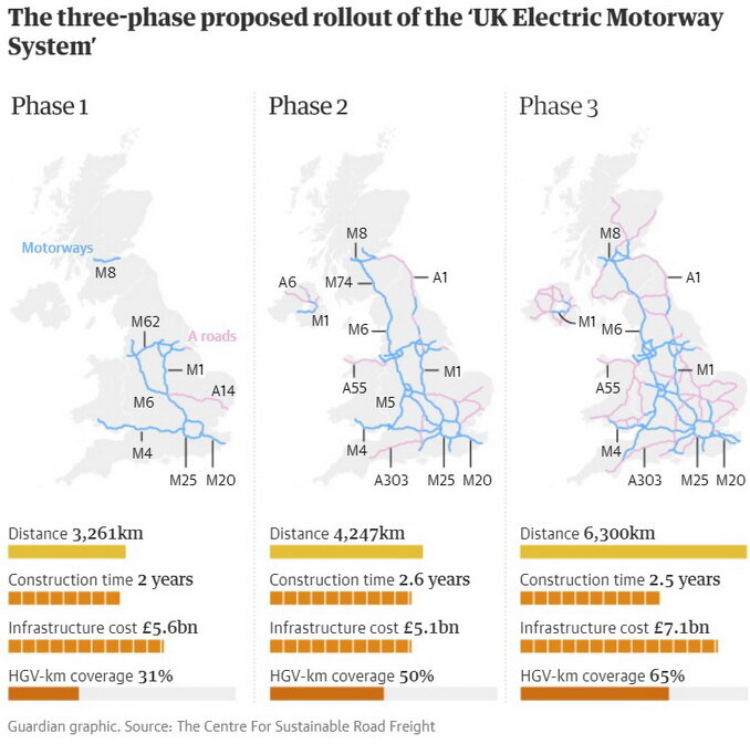Три фазы реализации национального проекта