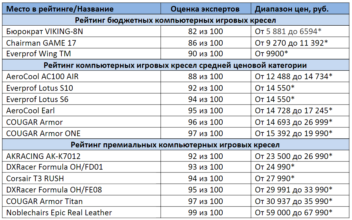 * Цены актуальны на октябрь 2020 года