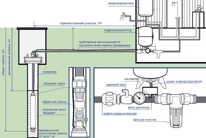 Схема подключения погружного скважинного насоса