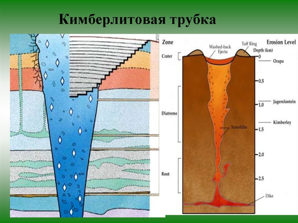 Схема карьер мир