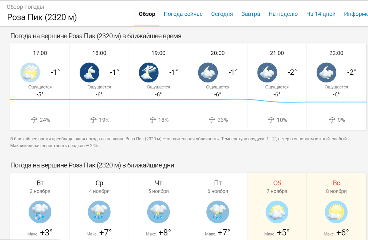 "Ожидание снега на Красной поляне. Погода на вершине Роза Пик 2320м. Скрин с сайта meteoservice.ru по состоянию на 2.11.2020"