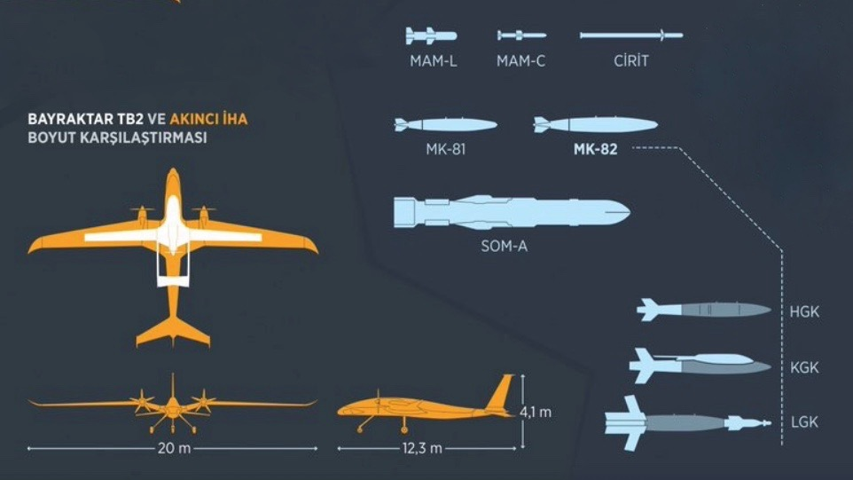 Байрактар беспилотник чертежи. Bayraktar tb2 ТТХ. Байрактар тб2 технические характеристики. Габариты беспилотника Байрактар. Дальность полета байрактара беспилотника