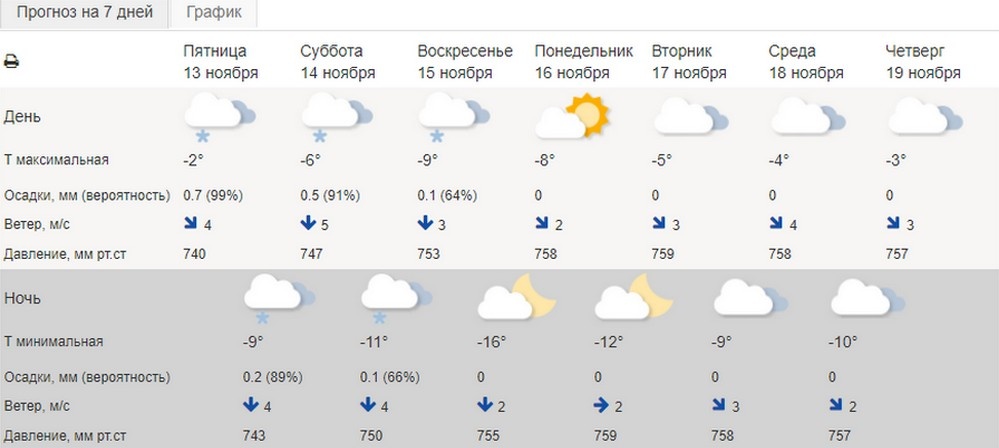 Фото: meteoinfo