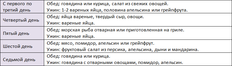 Химическая диета Усама Хамди. Меню на 4 недели.