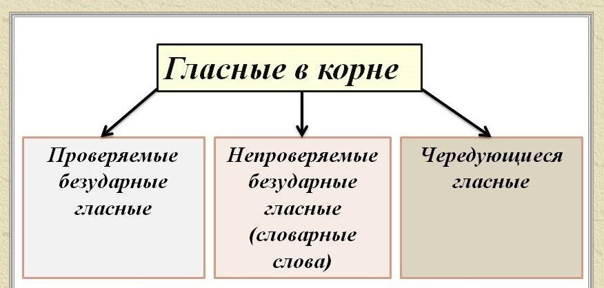 Ь — показатель мягкости согласных звуков