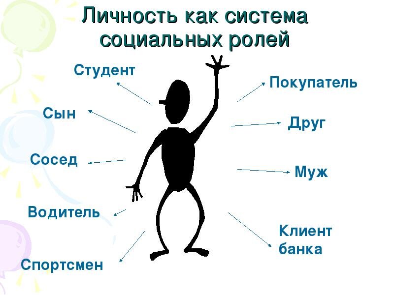 План по теме социальные статусы и социальные роли