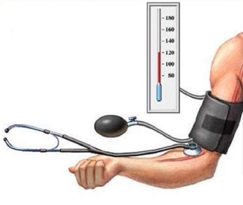 Измерение артериального давления по методу Короткова
