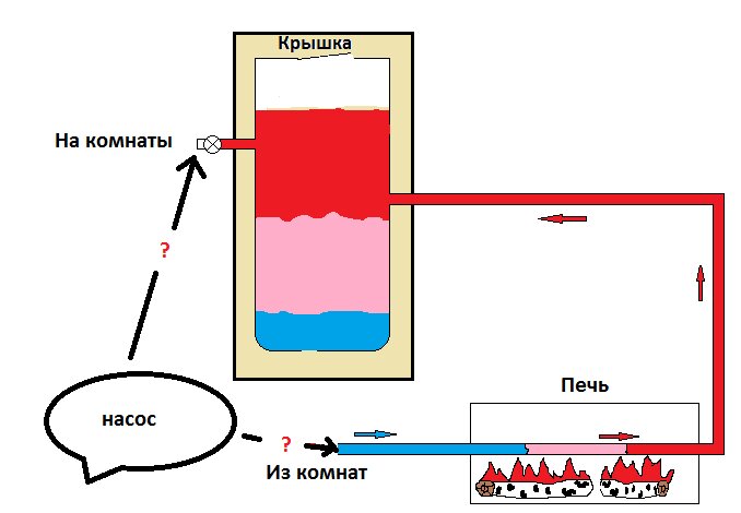 Предварительная схема теплового аккумулятора.