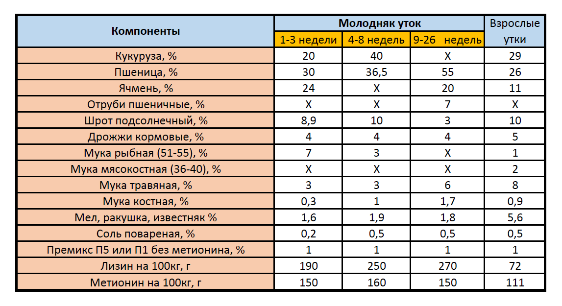 Комбикорм для гусей ПК (Гуси взрослые), гранулы