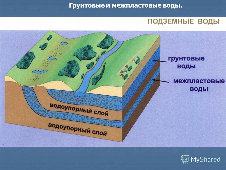 Как называются воды изображенные на рисунке и отмеченные знаком вопроса