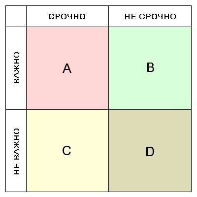 Почему нужно начать вести ежедневник?