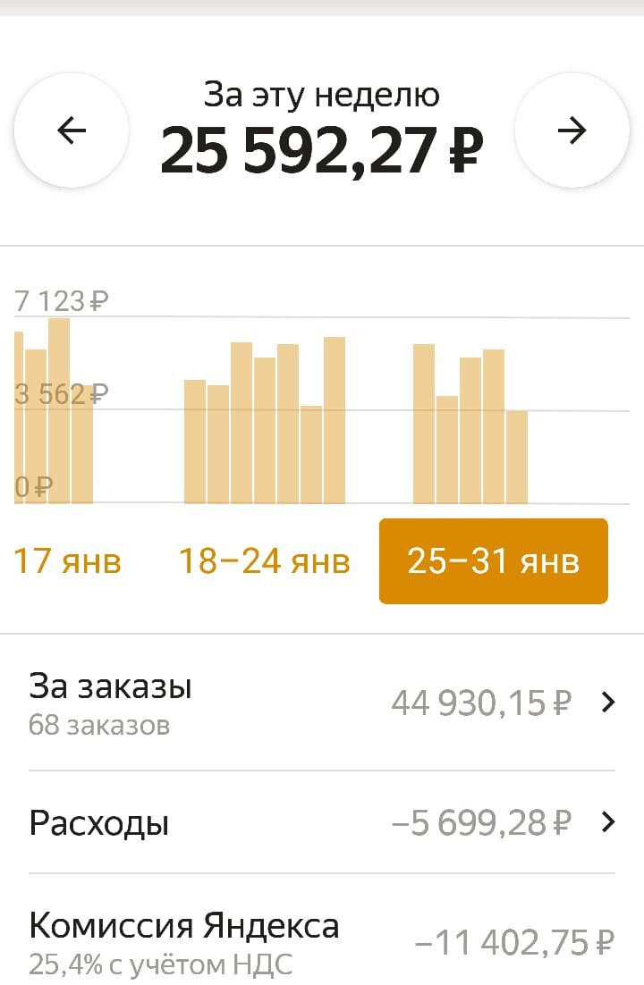 Эта неделя у меня короткая, всего 4,5 дня работал 