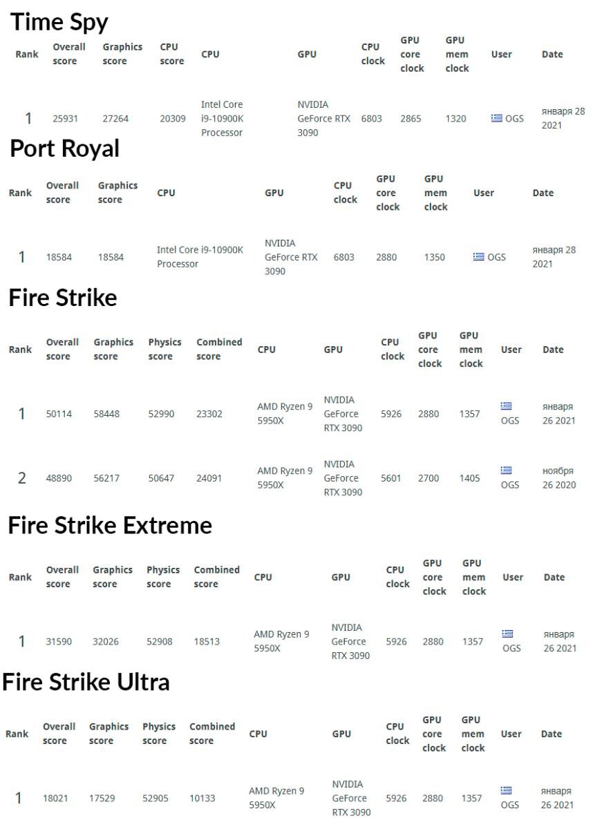  Источник: 3DMark