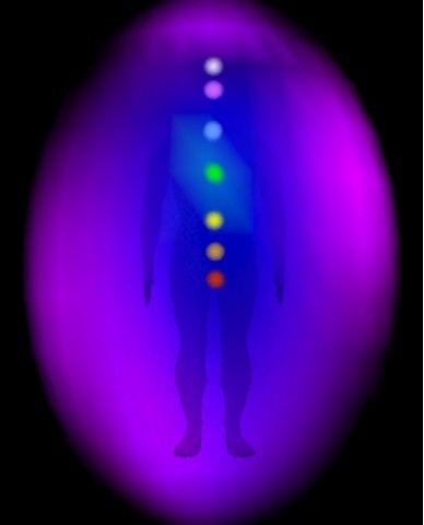 Тонкие тела ауры человека