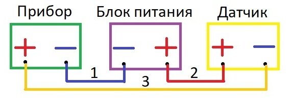 Диета «Стол №4»