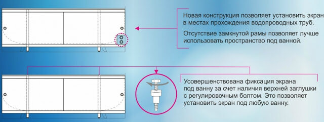 Экраны под ванну с полками