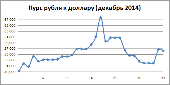 Курс 2014 года