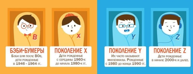 миллениалы и зуммеры. бумеры зумеры и миллениалы кто. поколения зуммеры бумеры миллениалы по годам. бумер бумер зуммер. бумер бумер зуммер.