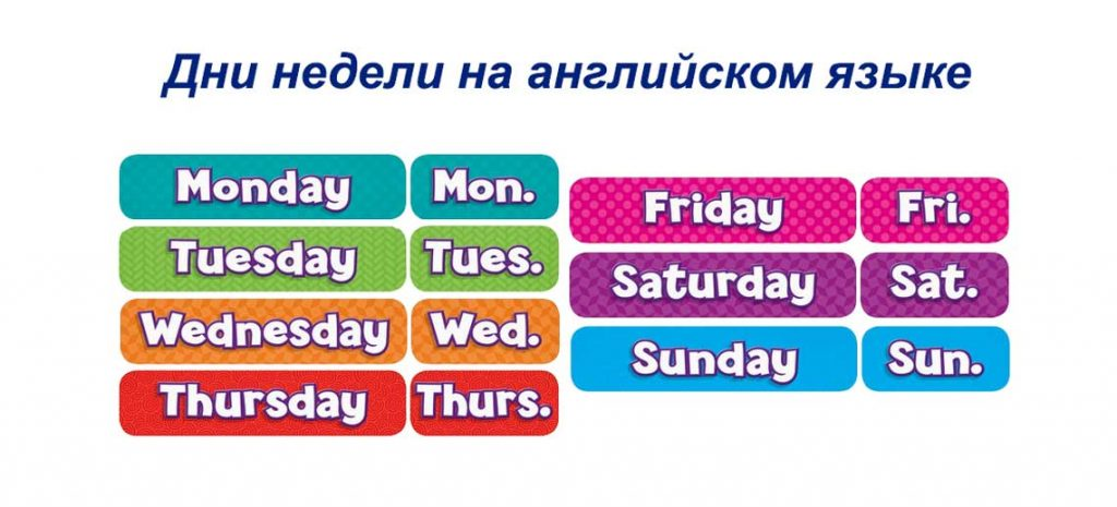 Дни недели на английском. Днинеедели английский. Недели на английском. Английский язык дни Едел.