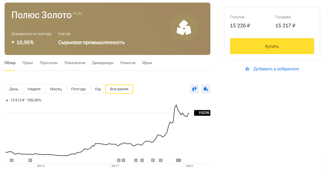 Полюс Золото (Тикер: PLZL)