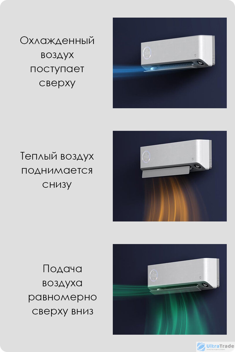 Xiaomi Mijia Fresh Air Conditioner Premium Edition – кондиционер 3 в 1, в  котором объединены функции очистки воздуха, эффективно | UltraTrade.ru |  Дзен