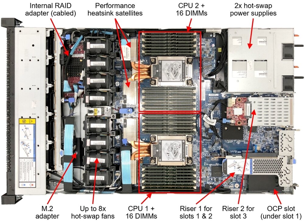 Lenovo ThinkSystem SR630 V2 вид сверху