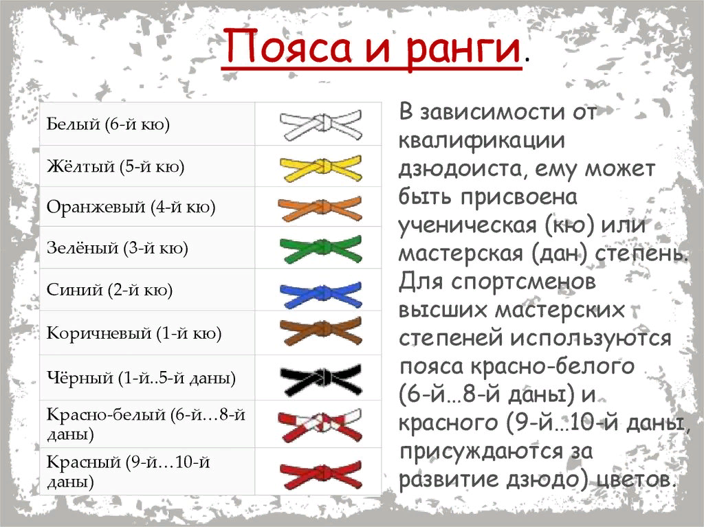 Степень 3 учения в дзюдо 4 буквы. Классификация поясов в дзюдо в России. Система поясов в дзюдо. Цвета поясов по дзюдо по порядку. Пояса и ранги в дзюдо.