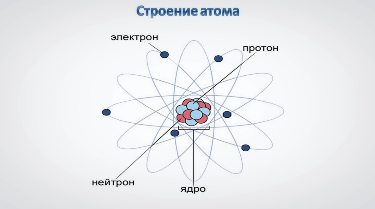 Где электроны