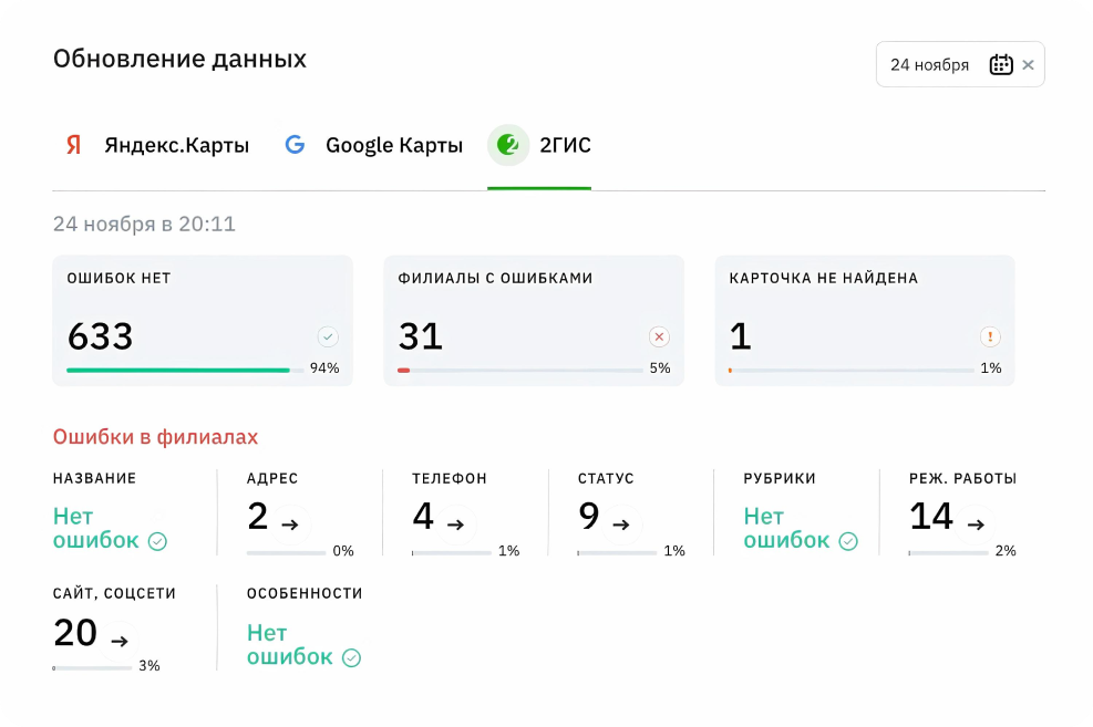 Скриншот результата «Обратной проверки»: информация по всем филиалам компании соответствует «эталону»