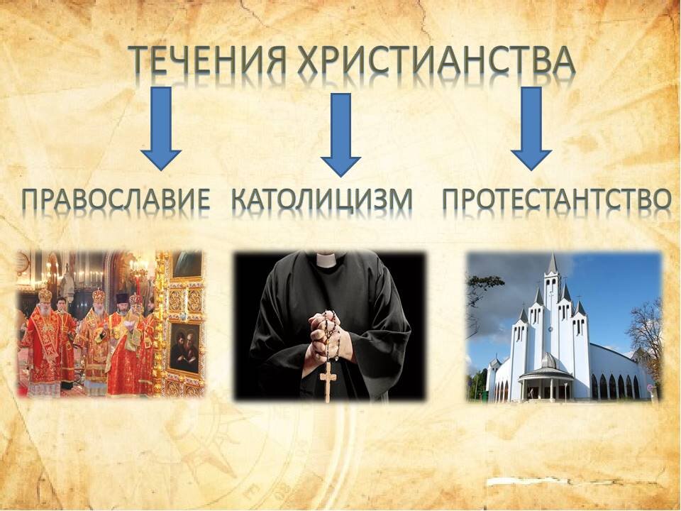 Православие католицизм протестантизм