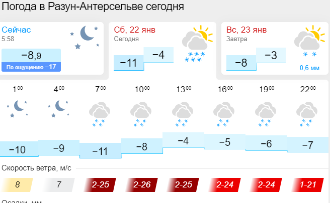 -2