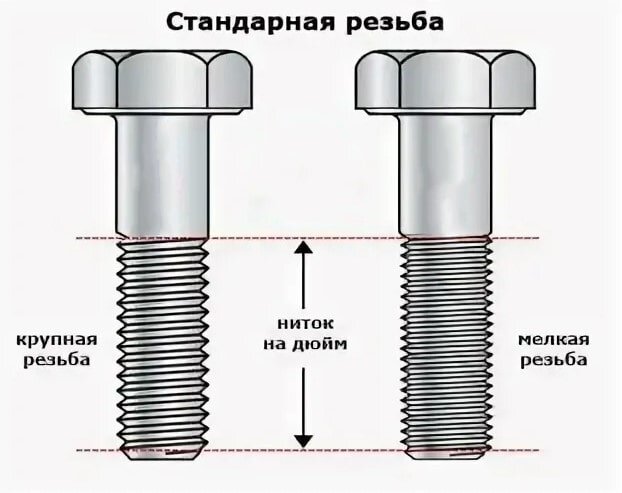 Крупный шаг резьбы