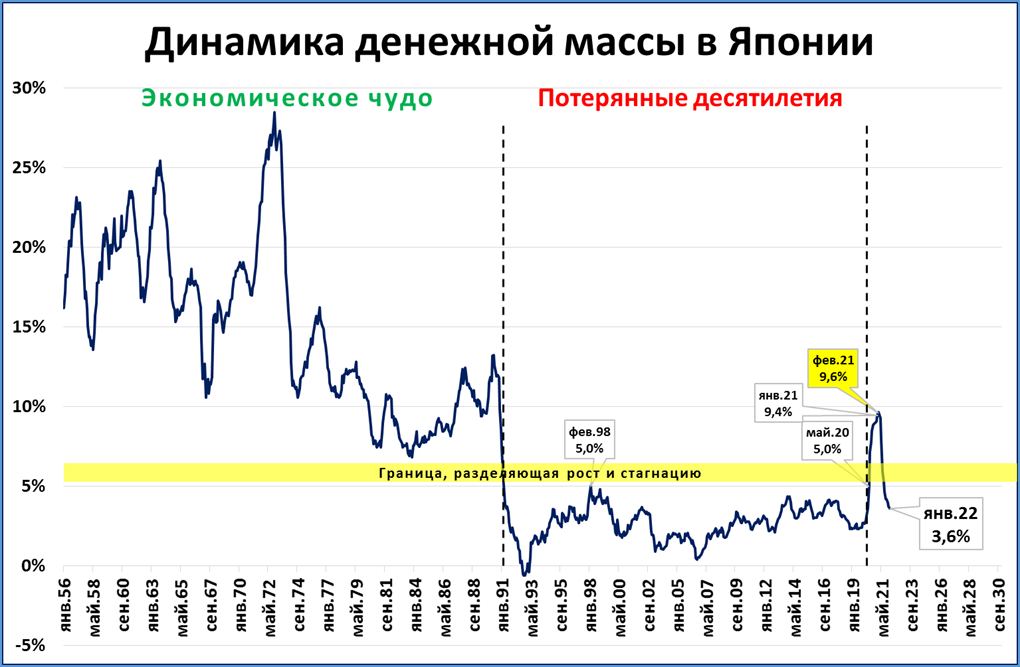 Японцы экономика. Япония экономика арт. Финансы японии. Перспективы японской экономики усугубляются cm serv dzen. Central bank of japan.